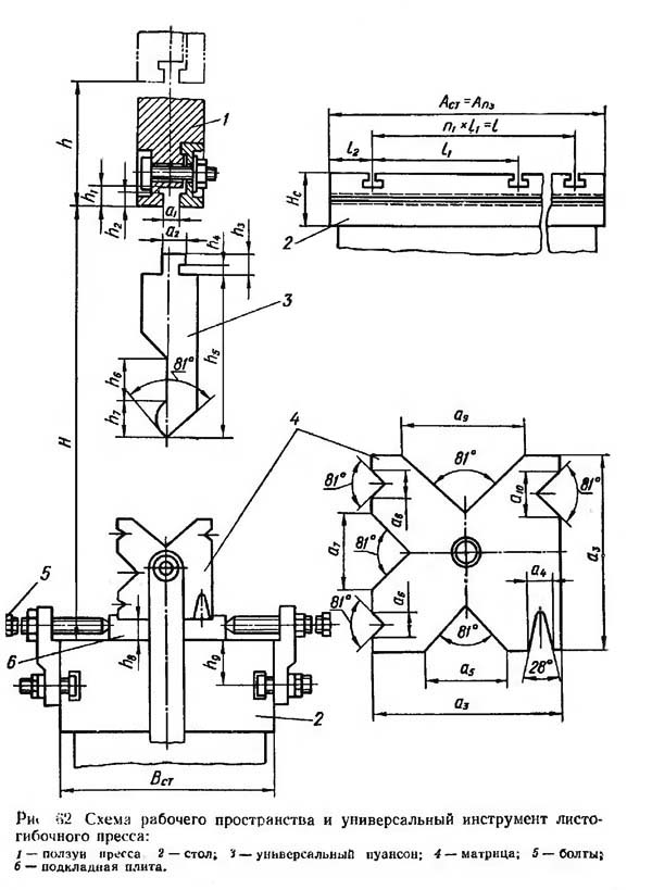 Схема робочого простору і універсальний инструмент листогибочного пресса